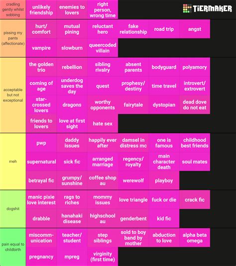 List of Tropes .